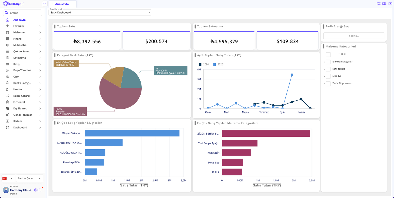 HarmonyERP Dashboard
